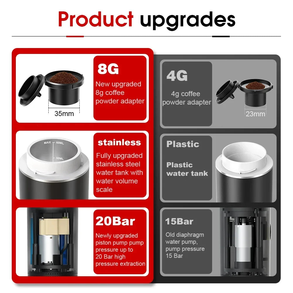 Portable Espresso Machine | USB Cordless 3-in-1