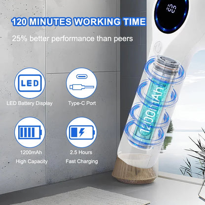 USB Electric Rotary Scrubber Cleaning Brush – 5 Heads